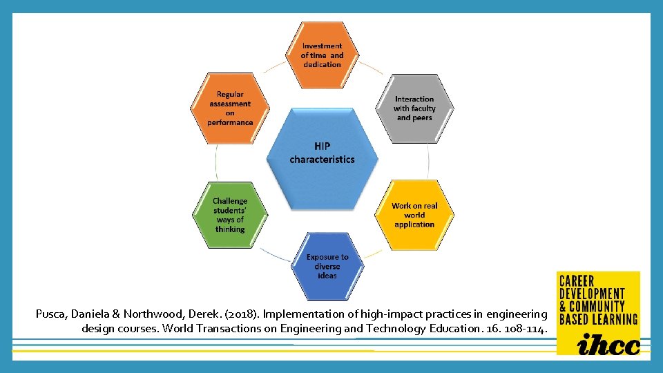 Pusca, Daniela & Northwood, Derek. (2018). Implementation of high-impact practices in engineering design courses.