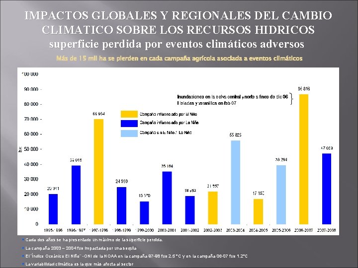 IMPACTOS GLOBALES Y REGIONALES DEL CAMBIO CLIMATICO SOBRE LOS RECURSOS HIDRICOS superficie perdida por