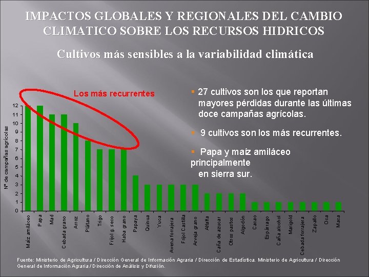 IMPACTOS GLOBALES Y REGIONALES DEL CAMBIO CLIMATICO SOBRE LOS RECURSOS HIDRICOS Cultivos más sensibles