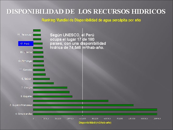 DISPONIBILIDAD DE LOS RECURSOS HIDRICOS 17. Perú Según UNESCO, el Perú ocupa el lugar