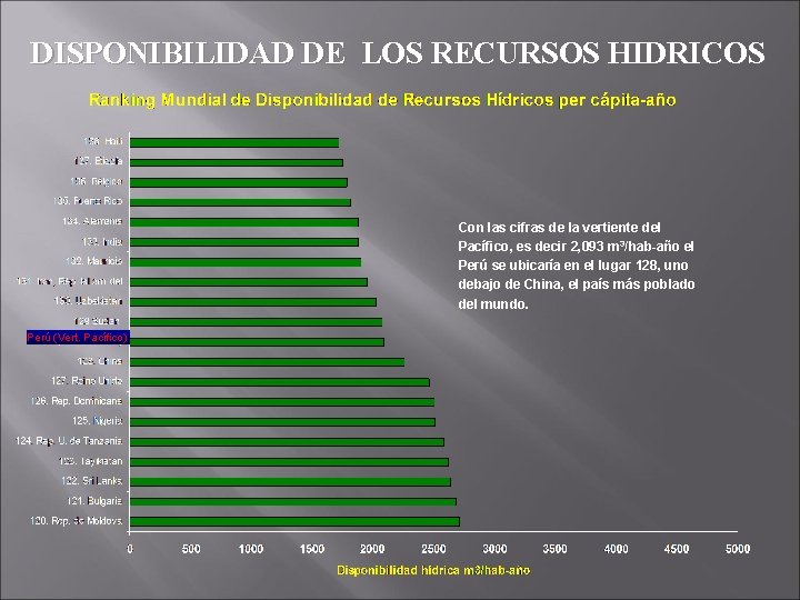 DISPONIBILIDAD DE LOS RECURSOS HIDRICOS Con las cifras de la vertiente del Pacífico, es