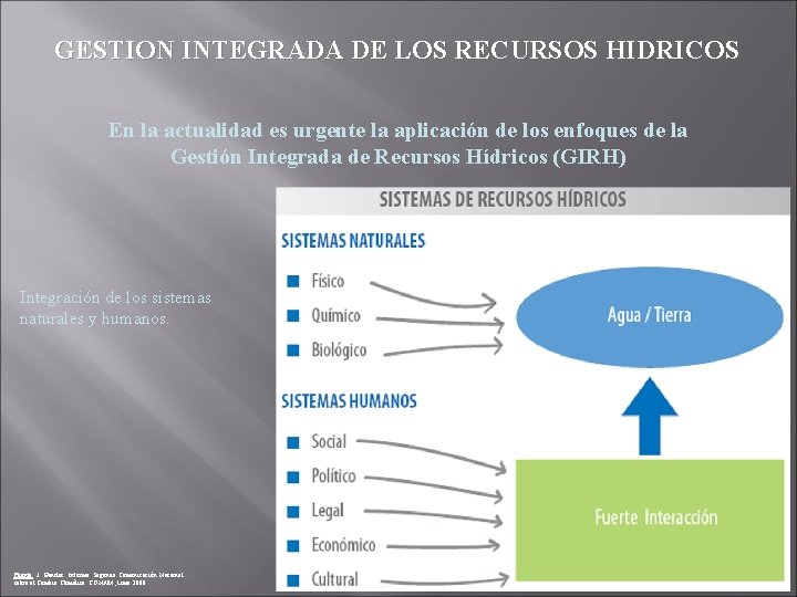 GESTION INTEGRADA DE LOS RECURSOS HIDRICOS En la actualidad es urgente la aplicación de