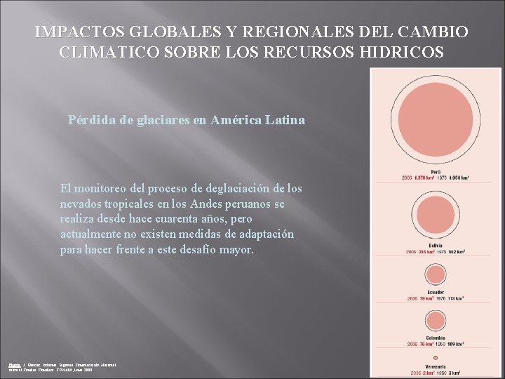 IMPACTOS GLOBALES Y REGIONALES DEL CAMBIO CLIMATICO SOBRE LOS RECURSOS HIDRICOS Pérdida de glaciares