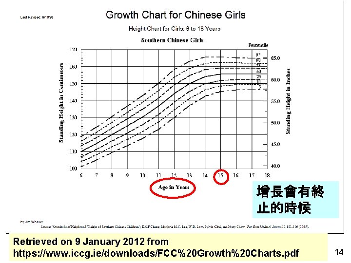 增長會有終 止的時候 Retrieved on 9 January 2012 from https: //www. iccg. ie/downloads/FCC%20 Growth%20 Charts.