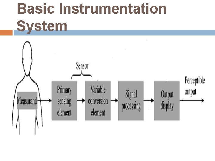 Basic Instrumentation System 