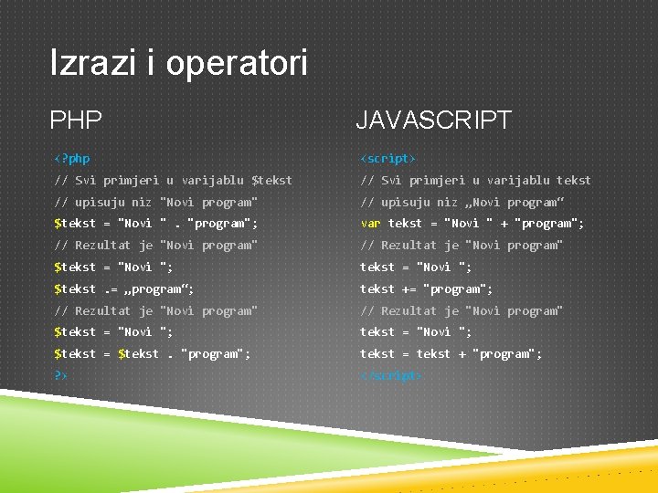 Izrazi i operatori PHP JAVASCRIPT <? php <script> // Svi primjeri u varijablu $tekst