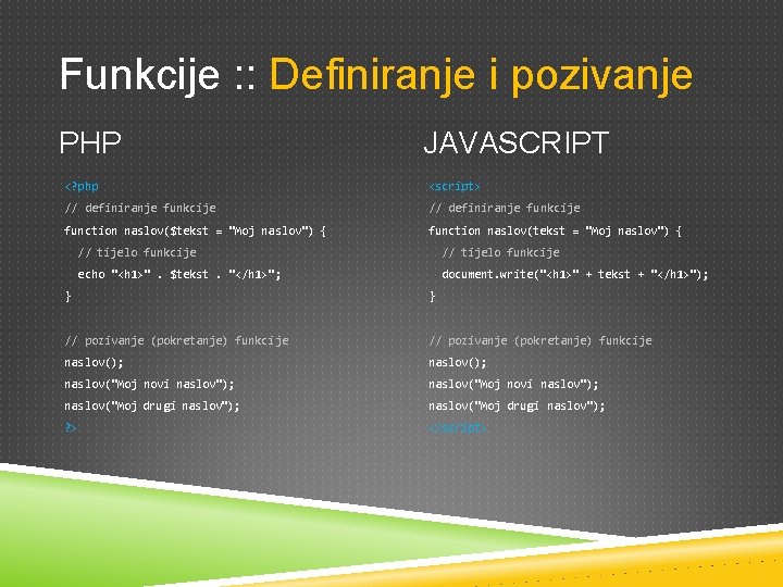 Funkcije : : Definiranje i pozivanje PHP JAVASCRIPT <? php <script> // definiranje funkcije