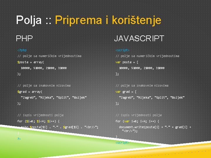 Polja : : Priprema i korištenje PHP JAVASCRIPT <? php <script> // polje sa