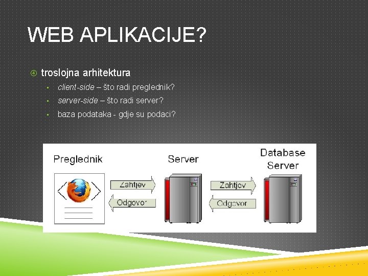 WEB APLIKACIJE? troslojna arhitektura • client-side – što radi preglednik? • server-side – što