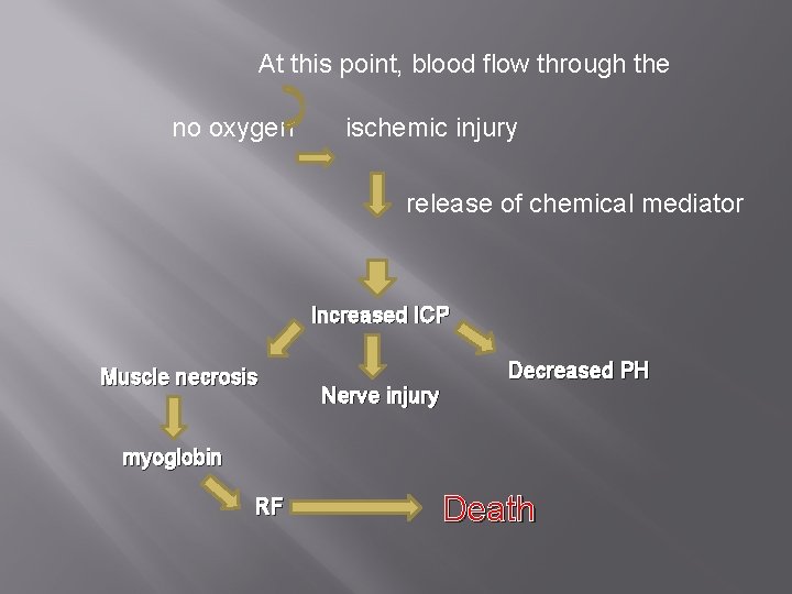 At this point, blood flow through the no oxygen ischemic injury release of chemical