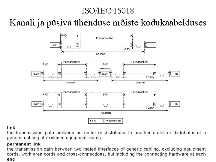 ISO/IEC 15018 Kanali ja püsiva ühenduse mõiste kodukaabelduses 