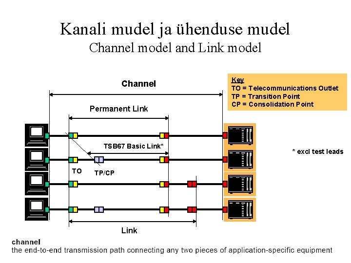 Kanali mudel ja ühenduse mudel Channel model and Link model Channel Permanent Link TSB