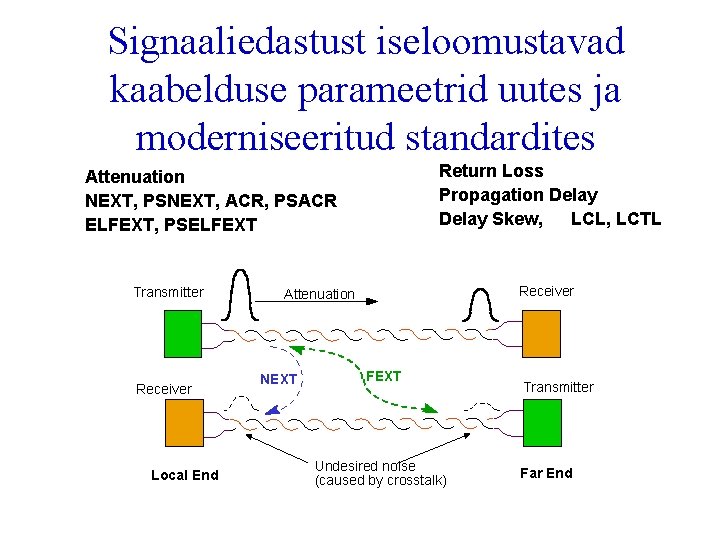 Signaaliedastust iseloomustavad kaabelduse parameetrid uutes ja moderniseeritud standardites Return Loss Propagation Delay Skew, LCL,