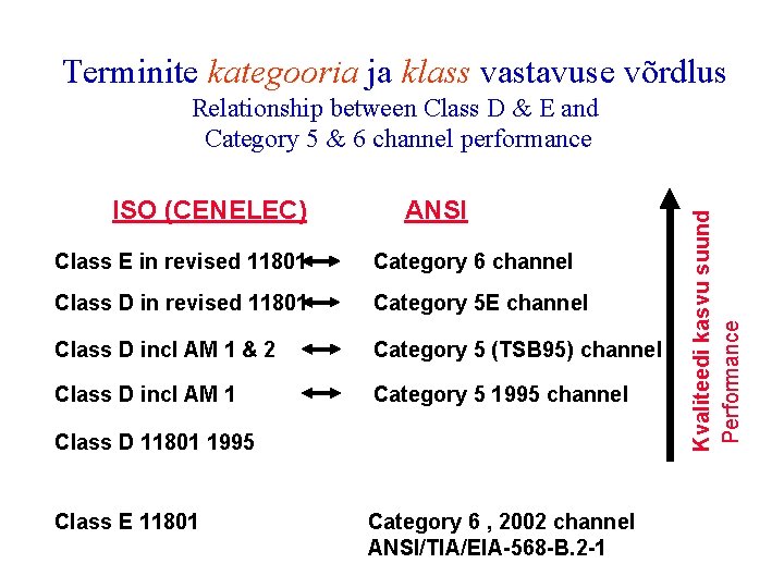 Terminite kategooria ja klass vastavuse võrdlus ISO (CENELEC) ANSI Class E in revised 11801