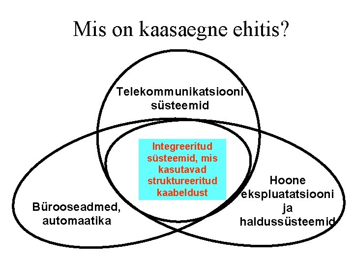 Mis on kaasaegne ehitis? Telekommunikatsiooni süsteemid Integreeritud süsteemid, mis kasutavad struktureeritud kaabeldust Bürooseadmed, automaatika