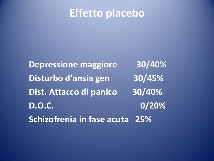 Effetto placebo Depressione maggiore Disturbo d’ansia gen Dist. Attacco di panico D. O. C.