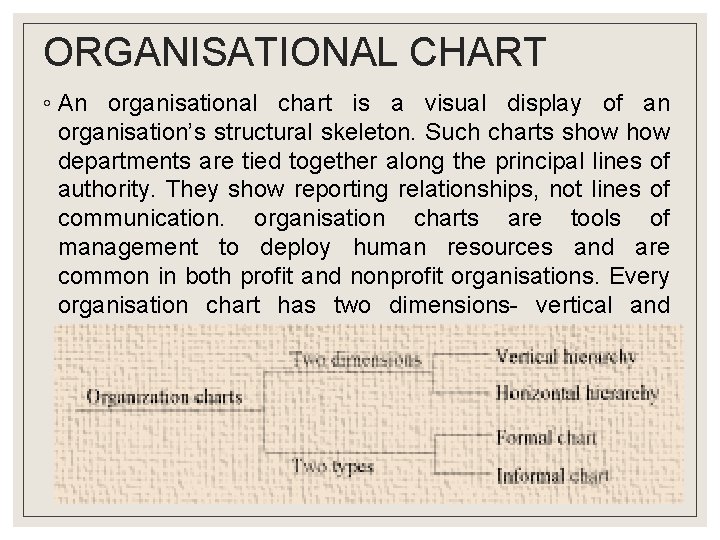 ORGANISATIONAL CHART ◦ An organisational chart is a visual display of an organisation’s structural ORGANISATIONAL CHART ◦ An organisational chart is a visual display of an organisation’s structural