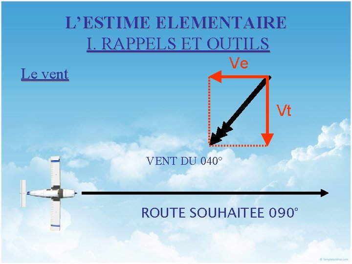 L’ESTIME ELEMENTAIRE I. RAPPELS ET OUTILS Ve Le vent Vt VENT DU 040° ROUTE