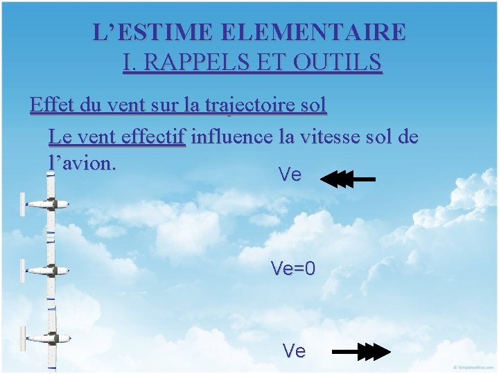 L’ESTIME ELEMENTAIRE I. RAPPELS ET OUTILS Effet du vent sur la trajectoire sol Le