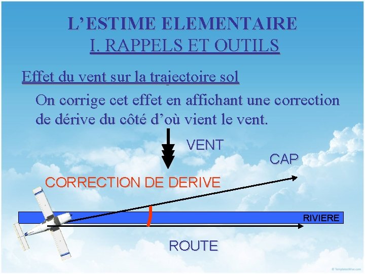 L’ESTIME ELEMENTAIRE I. RAPPELS ET OUTILS Effet du vent sur la trajectoire sol On