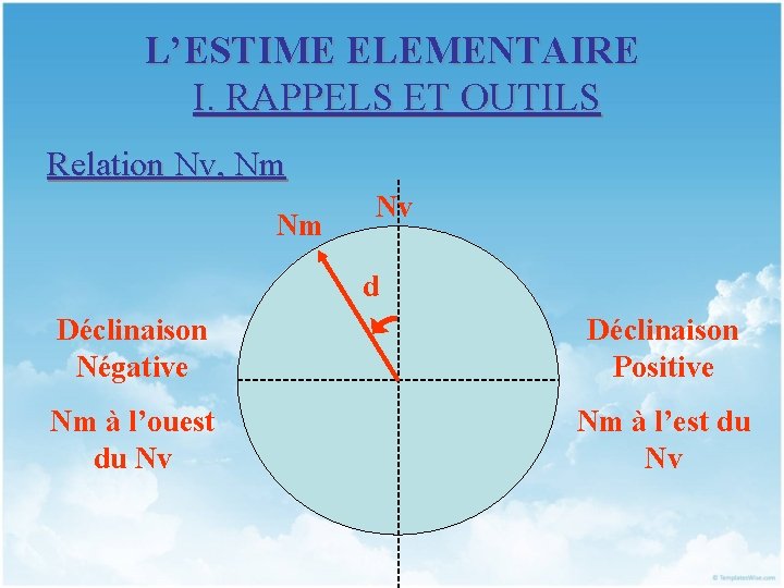 L’ESTIME ELEMENTAIRE I. RAPPELS ET OUTILS Relation Nv, Nm Nm Nv d Déclinaison Négative