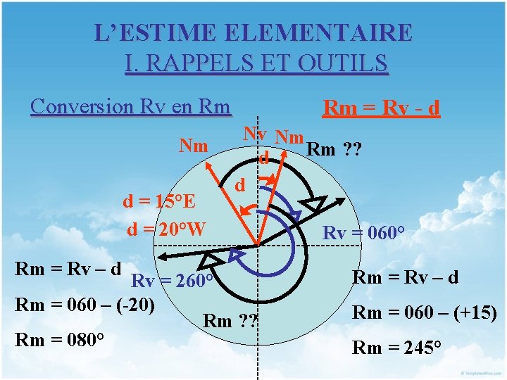 L’ESTIME ELEMENTAIRE I. RAPPELS ET OUTILS Conversion Rv en Rm Nm d = 15°E