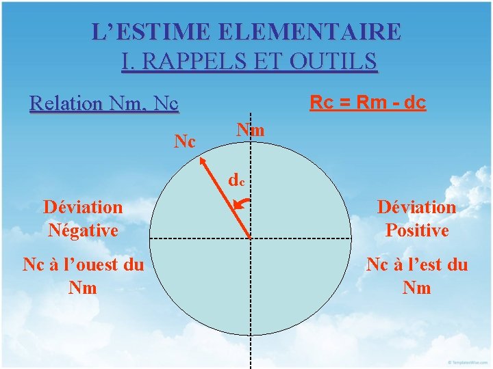 L’ESTIME ELEMENTAIRE I. RAPPELS ET OUTILS Relation Nm, Nc Nc Rc = Rm -