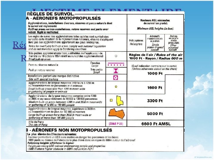 L’ESTIME ELEMENTAIRE I. RAPPELS ET OUTILS Réglementation Règles de survol ( cf. carte 1/500