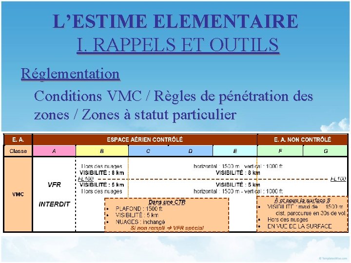 L’ESTIME ELEMENTAIRE I. RAPPELS ET OUTILS Réglementation Conditions VMC / Règles de pénétration des