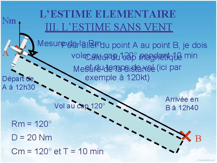 Nm L’ESTIME ELEMENTAIRE III. L’ESTIME SANS VENT Mesure. Pour de laaller Rmdu point A