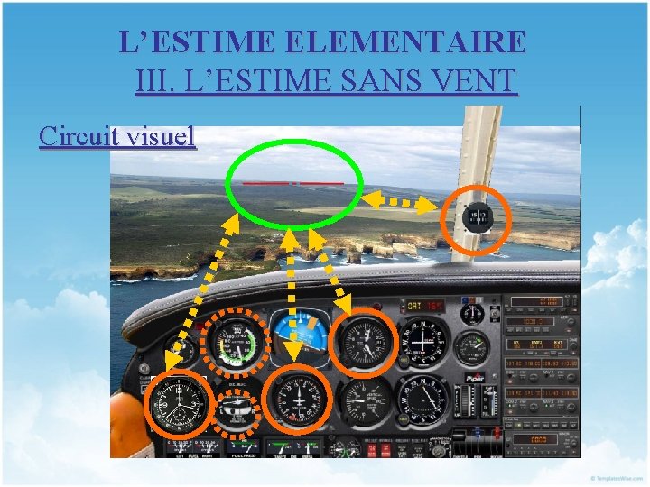 L’ESTIME ELEMENTAIRE III. L’ESTIME SANS VENT Circuit visuel 