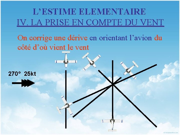 L’ESTIME ELEMENTAIRE IV. LA PRISE EN COMPTE DU VENT On corrige une dérive en