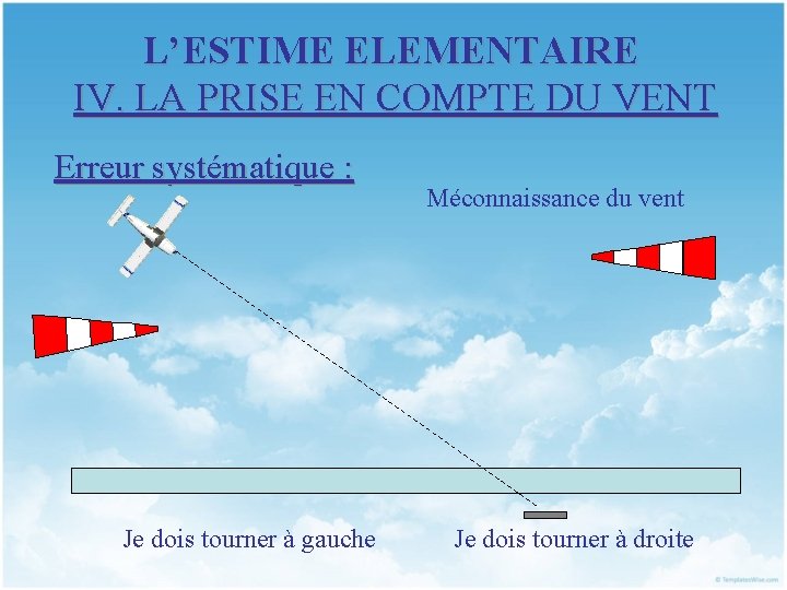 L’ESTIME ELEMENTAIRE IV. LA PRISE EN COMPTE DU VENT Erreur systématique : Je dois