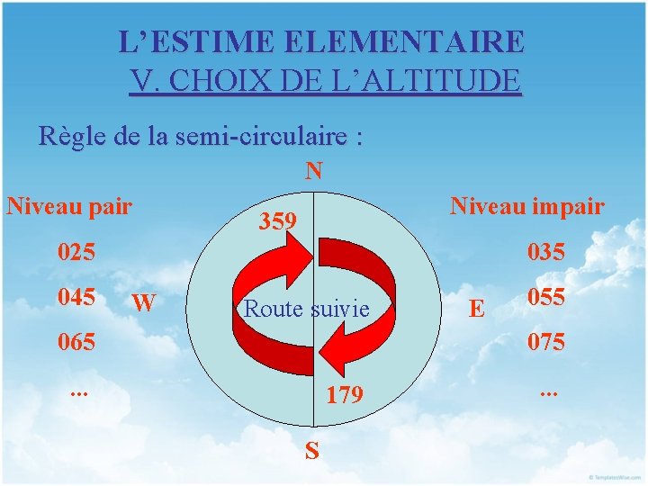 L’ESTIME ELEMENTAIRE V. CHOIX DE L’ALTITUDE Règle de la semi-circulaire : N Niveau pair