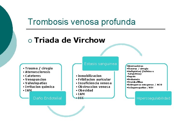 Trombosis venosa profunda ¡ Triada de Virchow Estasis sanguinea • Trauma / cirugia •