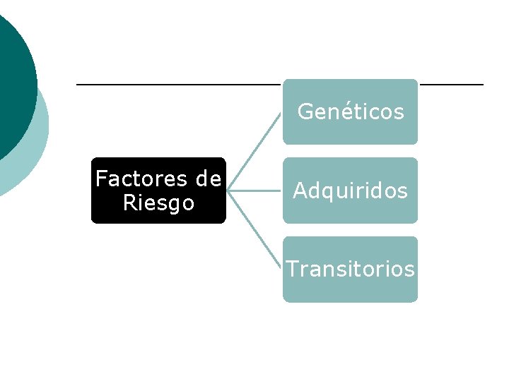 Genéticos Factores de Riesgo Adquiridos Transitorios 