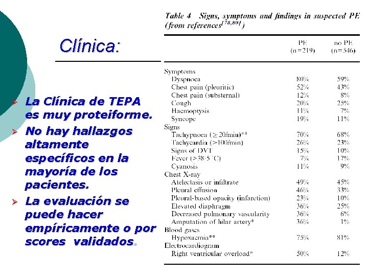 Clínica: Ø Ø Ø La Clínica de TEPA es muy proteiforme. No hay hallazgos