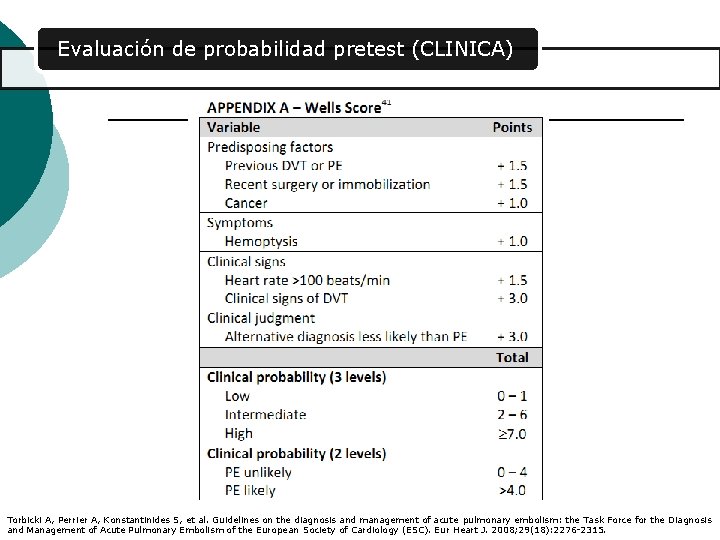 Evaluación de probabilidad pretest (CLINICA) Torbicki A, Perrier A, Konstantinides S, et al. Guidelines