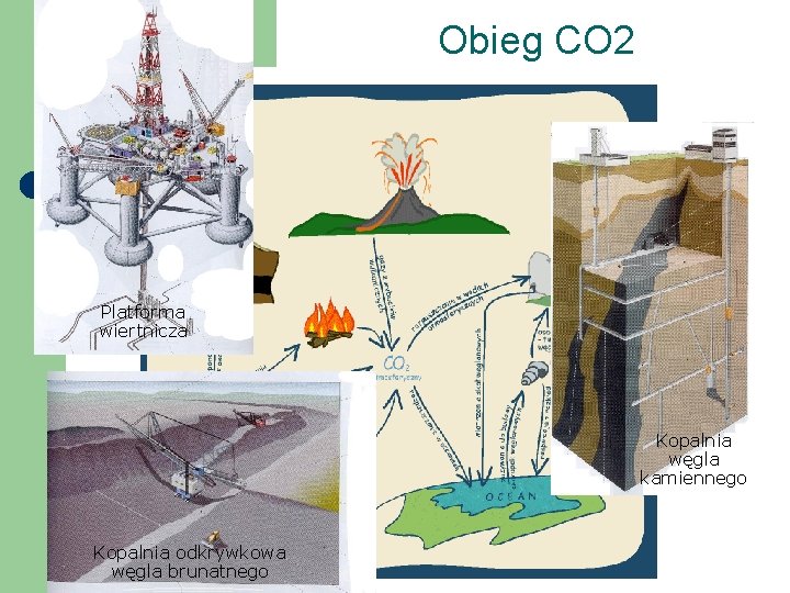 Obieg CO 2 Platforma wiertnicza Kopalnia węgla kamiennego Kopalnia odkrywkowa węgla brunatnego 