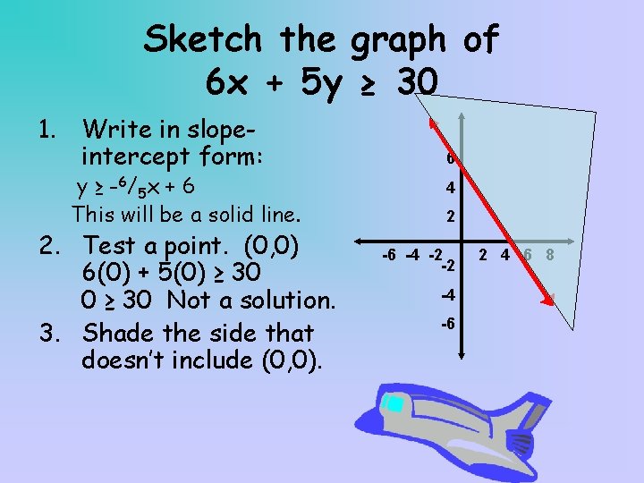 Sketch the graph of 6 x + 5 y ≥ 30 1. Write in