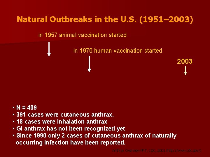Natural Outbreaks in the U. S. (1951– 2003) in 1957 animal vaccination started in