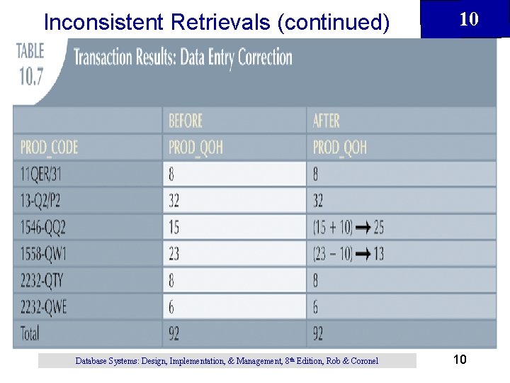 Inconsistent Retrievals (continued) Database Systems: Design, Implementation, & Management, 8 th Edition, Rob & Inconsistent Retrievals (continued) Database Systems: Design, Implementation, & Management, 8 th Edition, Rob &