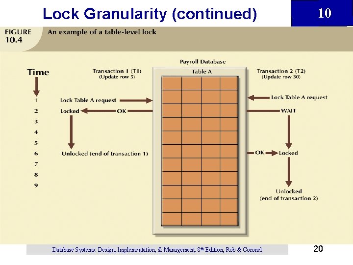 Lock Granularity (continued) Database Systems: Design, Implementation, & Management, 8 th Edition, Rob & Lock Granularity (continued) Database Systems: Design, Implementation, & Management, 8 th Edition, Rob &