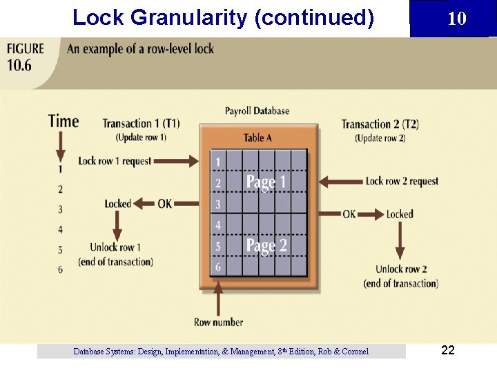 Lock Granularity (continued) Database Systems: Design, Implementation, & Management, 8 th Edition, Rob & Lock Granularity (continued) Database Systems: Design, Implementation, & Management, 8 th Edition, Rob &