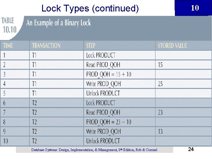 Lock Types (continued) Database Systems: Design, Implementation, & Management, 8 th Edition, Rob & Lock Types (continued) Database Systems: Design, Implementation, & Management, 8 th Edition, Rob &