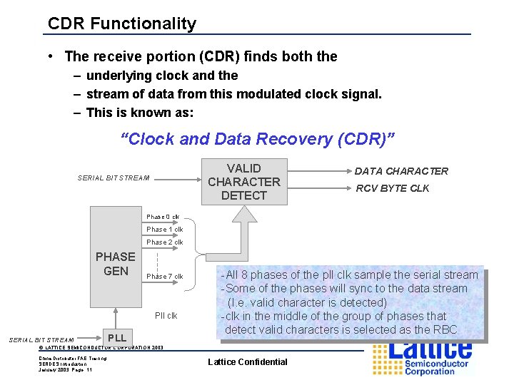 CDR Functionality • The receive portion (CDR) finds both the – underlying clock and