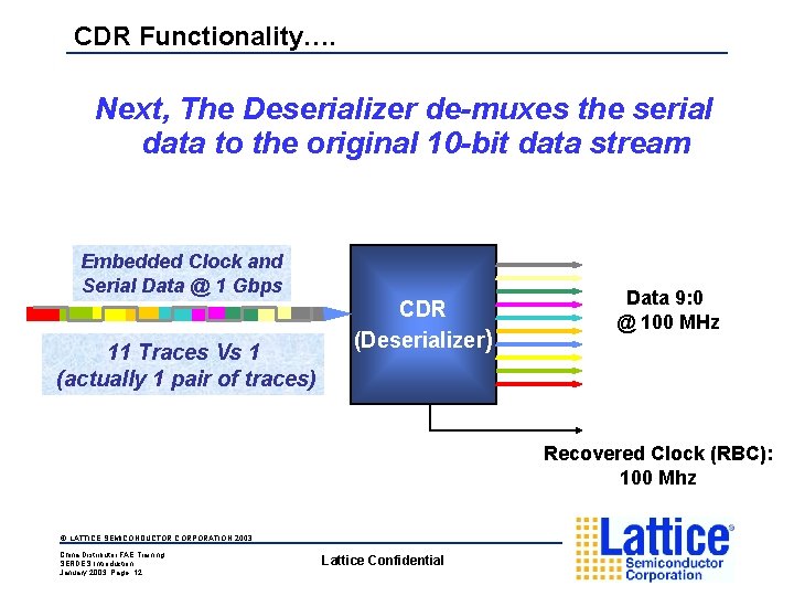 CDR Functionality…. Next, The Deserializer de-muxes the serial data to the original 10 -bit