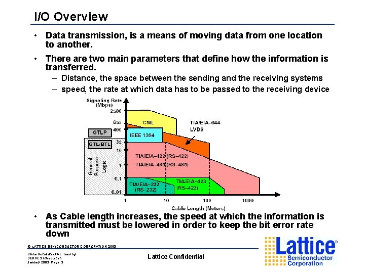 I/O Overview • Data transmission, is a means of moving data from one location