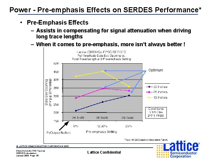 Power - Pre-emphasis Effects on SERDES Performance* • Pre-Emphasis Effects – Assists in compensating