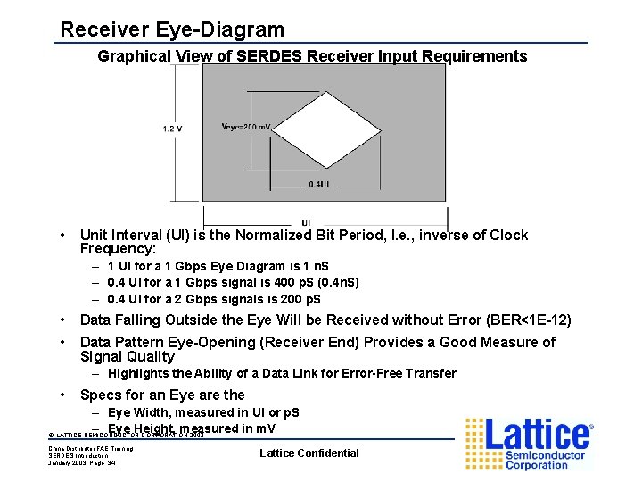 Receiver Eye-Diagram Graphical View of SERDES Receiver Input Requirements • Unit Interval (UI) is